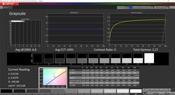 Maximum HDR brightness: 1014 nits