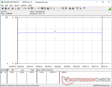 Power consumption when running Witcher 3