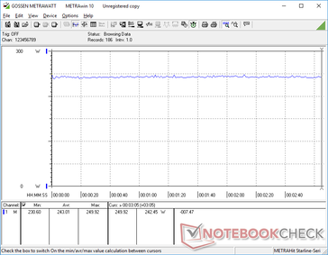 Witcher 3 1080p Ultra settings power consumption