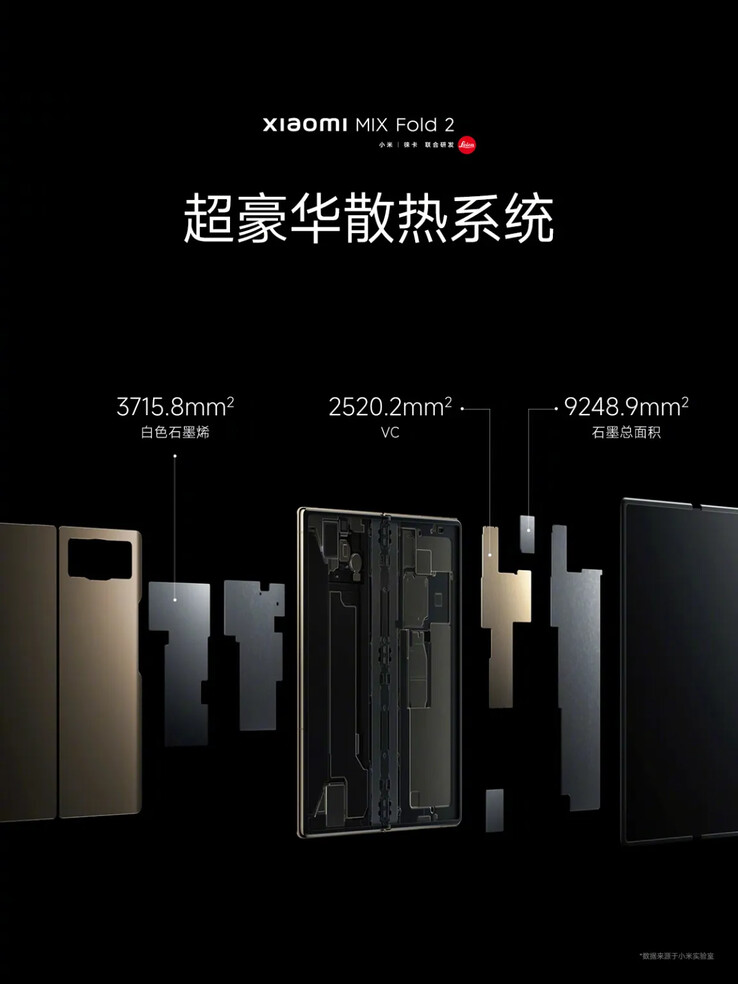 ...and cooling system. (Source: Xiaomi)