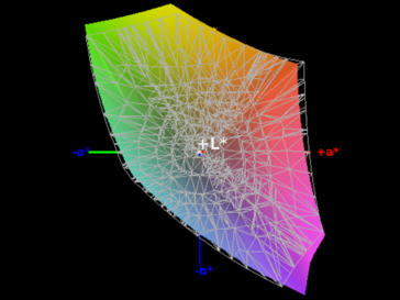 color space coverage sRGB - 95 percent