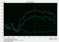 Pink Noise speaker characteristics