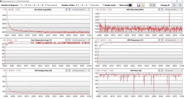 CPU/GPU data stress test