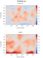 Resolution distribution