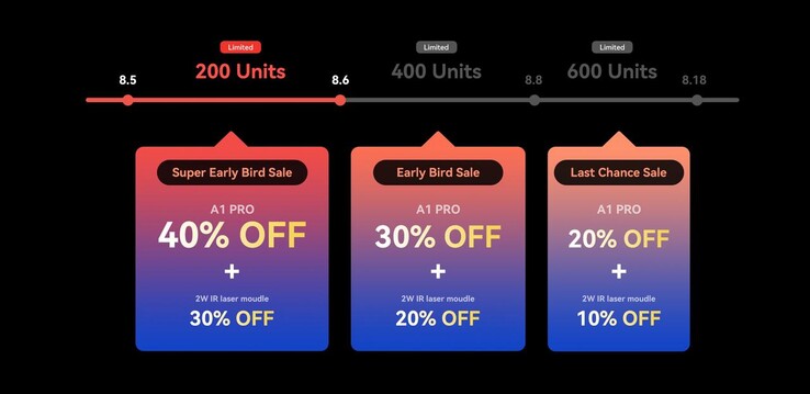 Creality Falcon A1 Pro early bird discounts