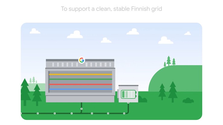 The produced energy is supposed to run AI data centers and their storage systems