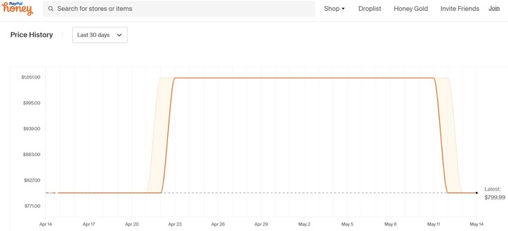 ASUS Zenbook 14 (Q425MA) price history. (Source: Honey)