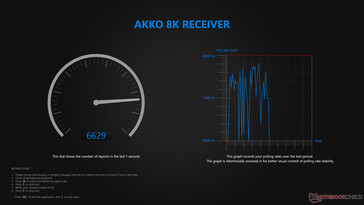 Wireless polling rate
