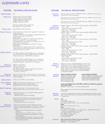 Alienware m18 R2 specs (image via Dell)