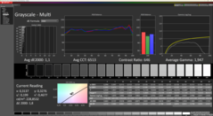 Grayscale calibrated