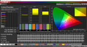 CalMAN color accuracy – normal, warm