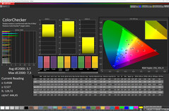 Colors (mode: Vivid, white balance: Standard. Target color space: DCI-P3)