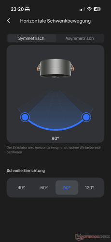 Set oscillation