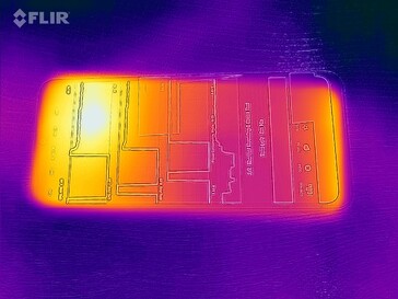 Heatmap Front