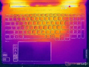 Cyberpunk 2077 stress (C cover)