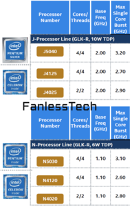 New low-power J-series and N-series specs (Source: FanlessTech)