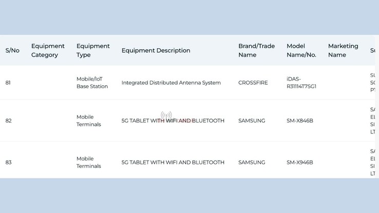 IMDA listings for the Galaxy Tab S12 series.