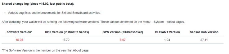 The changelog for Beta Version 15.03 for Garmin Instinct 2 series smartwatches. (Image source: Garmin)