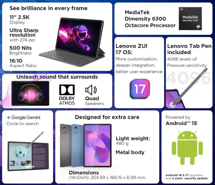 The Lenovo Idea Tab key features (Image source: Lenovo)