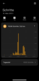 Step goal day overview