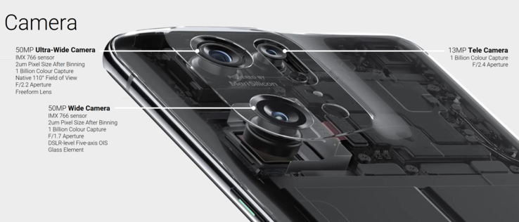 Oppo Find X5 Pro camera specs (image via Oppo)