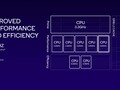Qualcomm Snapdragon 8 Gen 3 Processor - Benchmarks and Specs