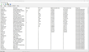 Latency monitor