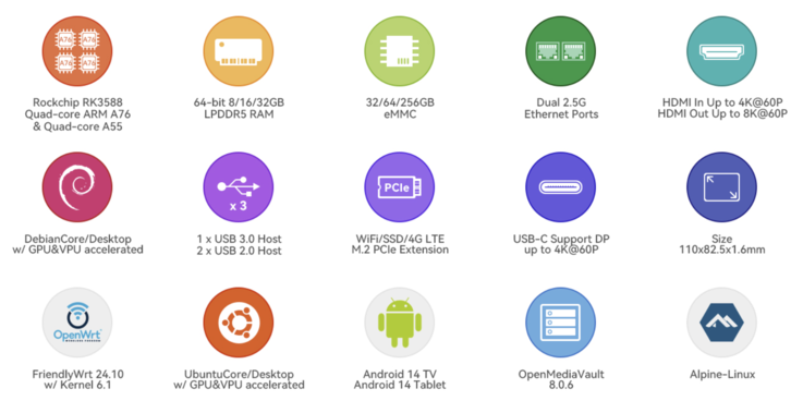 (Image source: FriendlyElec)