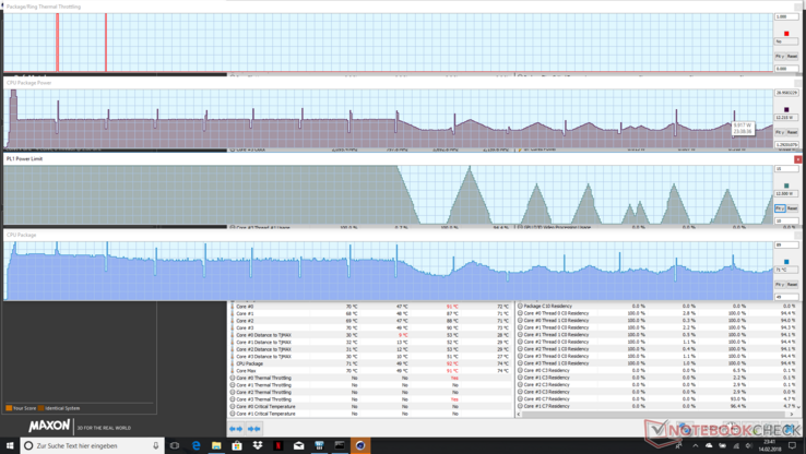 HWInfo screenshot during the Cinebench R15 Multi Core benchmarks