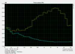 Speaker charactersitics