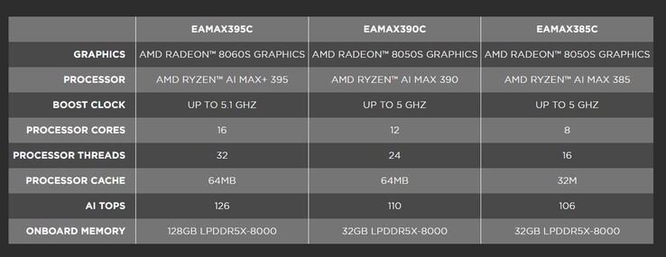 The Zotac Magnus EAMAX will be available in three SKUs with AMD's Strix Halo APUs. (Image source: Zotac)