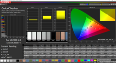 CalMAN - Colour accuracy