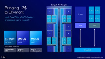 Intel Core Ultra 200S: Compute tile schematic. (Image Source: Intel)