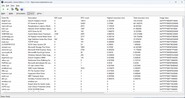 Drivers ranked by longest execution duration