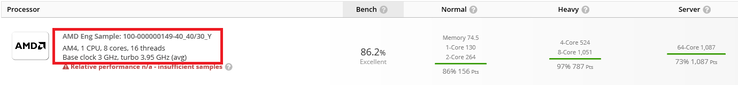 AMD engineering sample. (Image source: UserBenchmark)