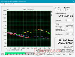 System noise profile