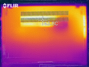 Heat map - Bottom (stress)