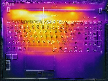 Heat map top (load)