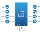 Gemini Lake Refresh - New entry-level CPUs from Intel