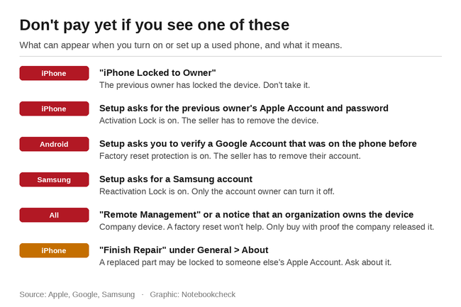 Warning signs when setting up a used phone