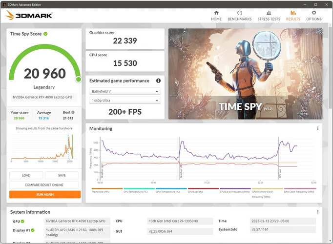 Razer Blade 18 with overclocked RTX 4090 (Image Source: Reddit)