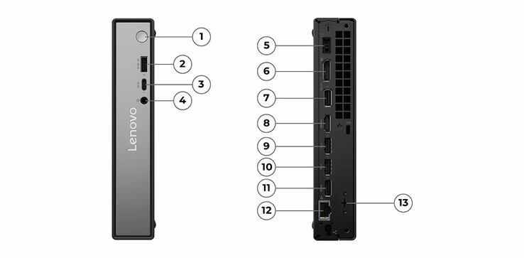 The mini PC comes with HDMI and DisplayPort (Image source: Lenovo)
