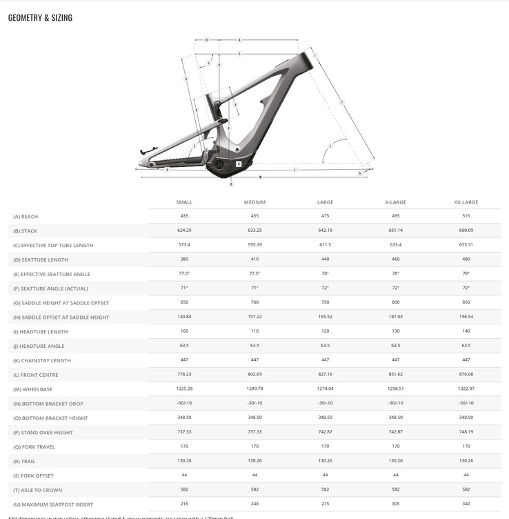 The Nukeproof Megawatt Carbon's frame geometry and spec are designed for blasting down steep descents. (Image source: Nukeproof)