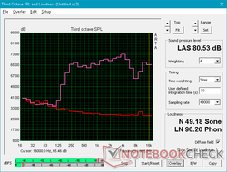 Pink noise at maximum volume Pink noise at maximum volume