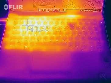 Temperatures, stress test - top