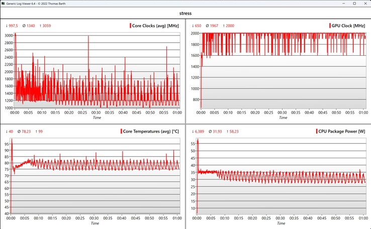 CPU/iGPU data stress test