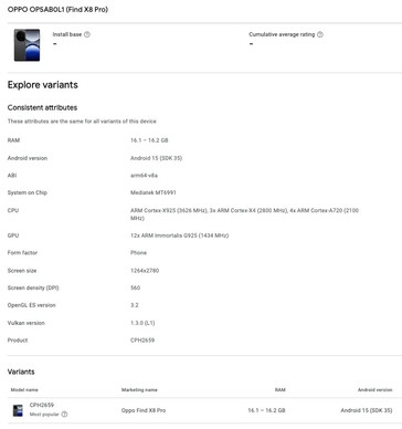 ...and X8 Pro become Google Play Certified devices. (Source: Google Play Console via MySmartPrice)