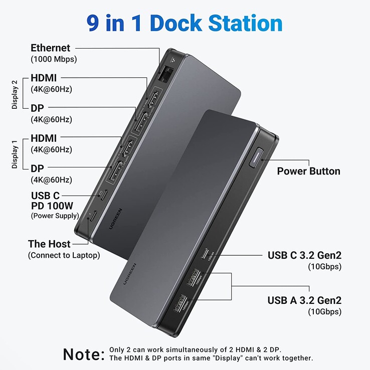 UGREEN's new dock...