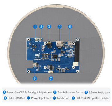 Rear PCB layout showing HDMI, USB-C touch/power, audio jack, and speaker header.