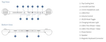 Abxylute 3D One port and button layout. (Image source: Abxylute)